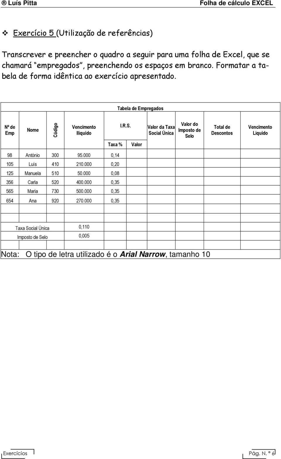 Valor da Taxa Social Única Valor do Imposto de Selo Total de Descontos Vencimento Líquido Taxa % Valor 98 António 300 95.000 0,14 105 Luís 410 210.