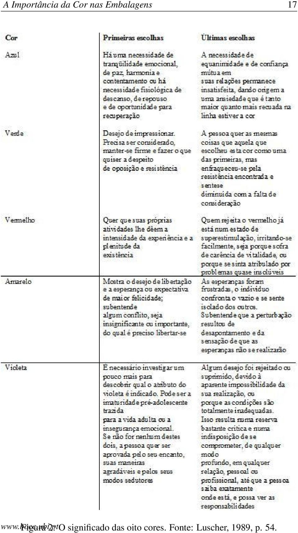 significado das oito cores.