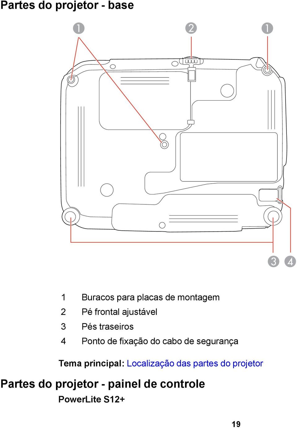 cabo de segurança Tema principal: Localização das partes do