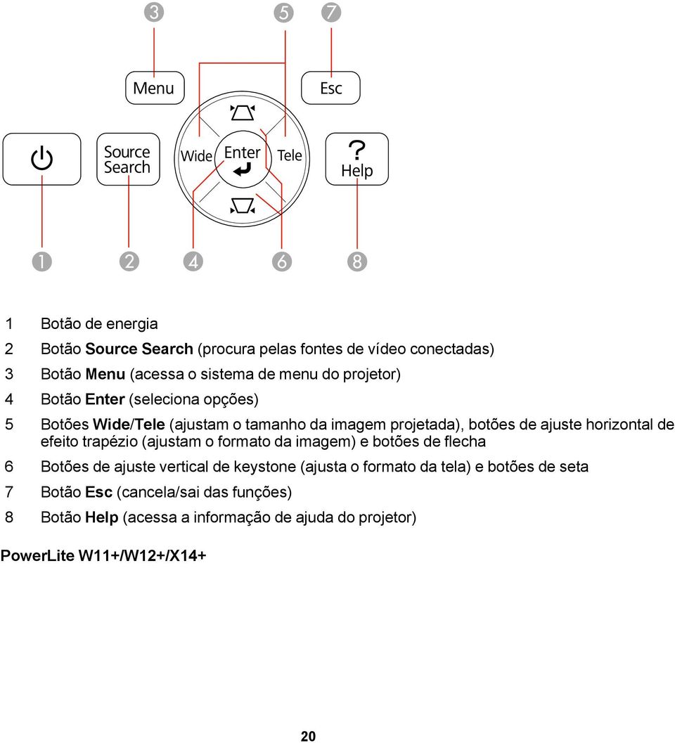 de efeito trapézio (ajustam o formato da imagem) e botões de flecha 6 Botões de ajuste vertical de keystone (ajusta o formato da