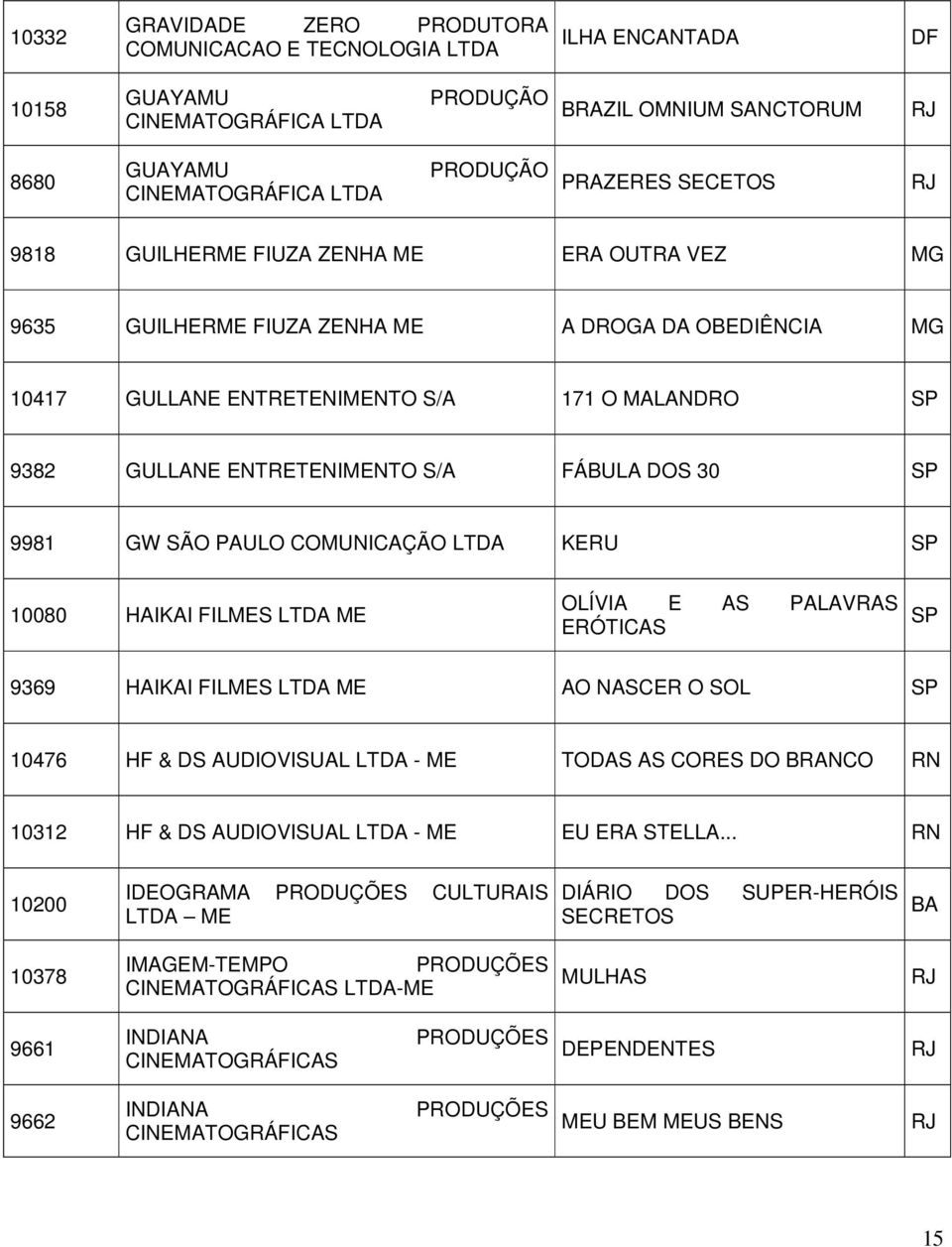 SÃO PAULO COMUNICAÇÃO KERU 10080 HAIKAI FILMES ME OLÍVIA E AS PALAVRAS ERÓTICAS 9369 HAIKAI FILMES ME AO NASCER O SOL 10476 HF & DS AUDIOVISUAL - ME TODAS AS CORES DO BRANCO RN 10312 HF & DS