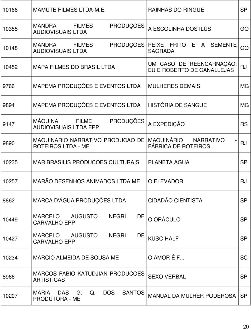 -M.E. RAINHAS DO RINGUE 10355 MANDRA  PRODUÇÕES AUDIOVISUAIS A ESCOLINHA DOS ILÚS GO 10148 MANDRA  PRODUÇÕES AUDIOVISUAIS PEIXE FRITO E A SEMENTE SAGRADA GO 10452 MAPA  DO BRASIL UM CASO DE