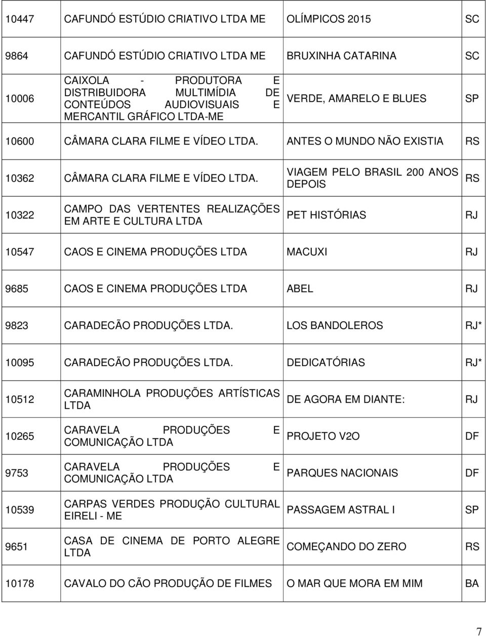 VIAGEM PELO BRASIL 200 ANOS DEPOIS RS 10322 CAMPO DAS VERTENTES REALIZAÇÕES EM ARTE E CULTURA PET HISTÓRIAS 10547 CAOS E CINEMA PRODUÇÕES MACUXI 9685 CAOS E CINEMA PRODUÇÕES ABEL 9823 CARADECÃO