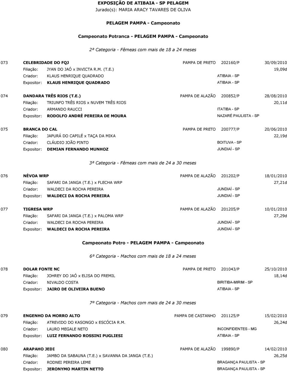 E.) PAMPA DE ALAZÃO 200852/P 28/08/2010 Filiação: TRIUNFO TRÊS RIOS x NUVEM TRÊS RIOS 20,11d Expositor: RODOLFO ANDRÉ PEREIRA DE MOURA NAZARÉ PAULISTA - SP 075 BRANCA DO CAL PAMPA DE PRETO 200777/P