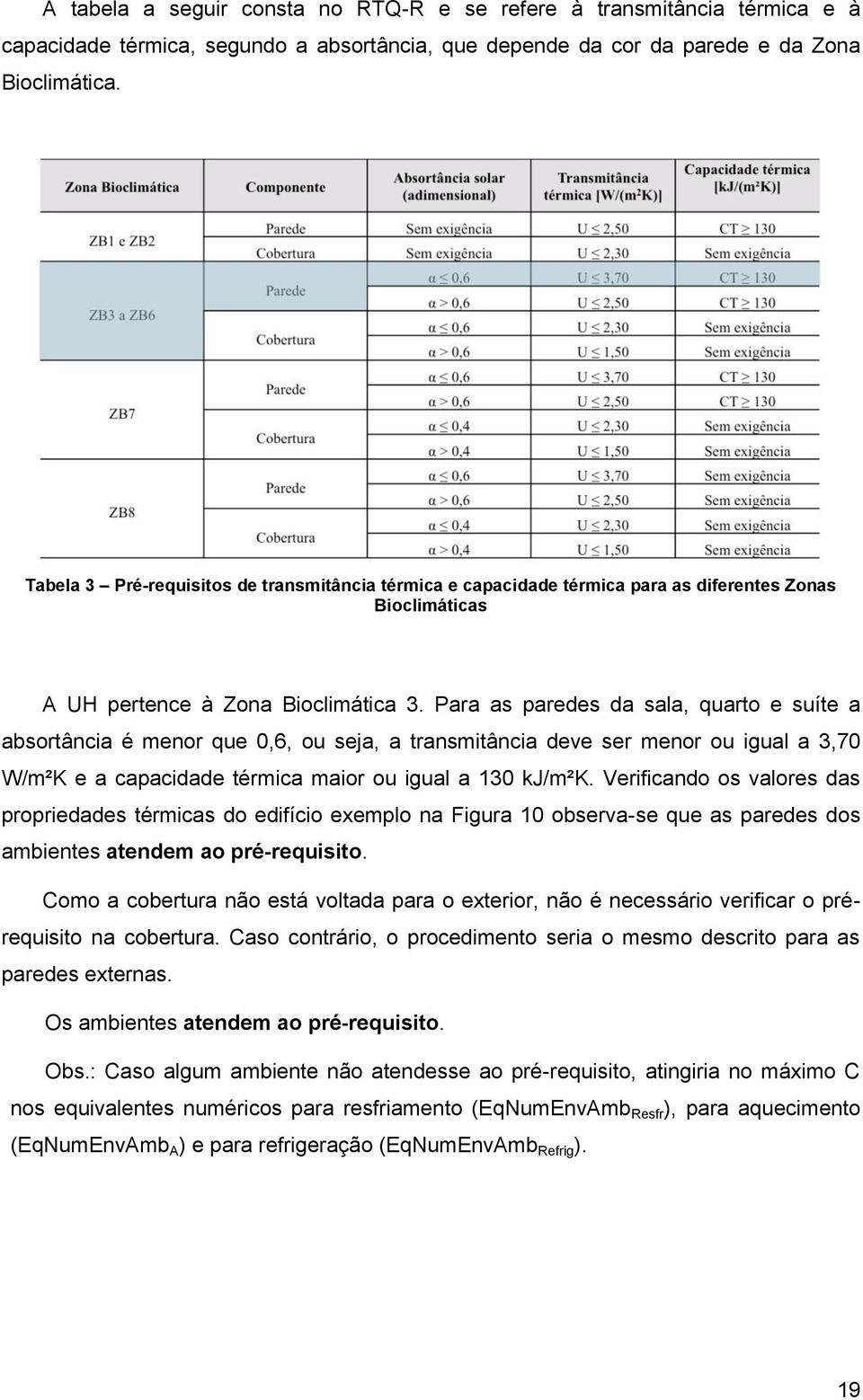 Para as paredes da sala, quarto e suíte a absortância é menor que 0,6, ou seja, a transmitância deve ser menor ou igual a 3,70 W/m²K e a capacidade térmica maior ou igual a 130 kj/m²k.