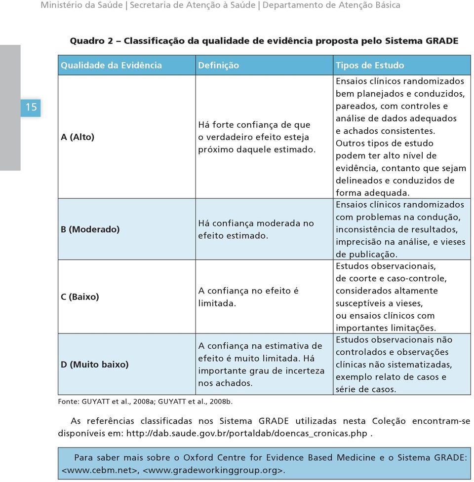 A confiança na estimativa de efeito é muito limitada. Há importante grau de incerteza nos achados.