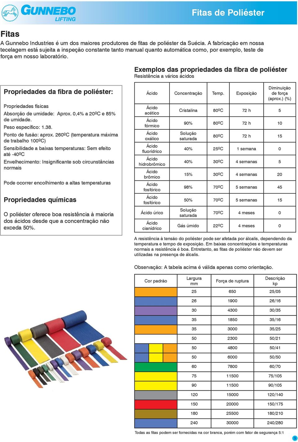 Exemplos das propriedades da fibra de poliéster Resistência a vários ácidos Propriedades da fibra de poliéster: Propriedades físicas Absorção de umidade: Aprox. 0,4% a 20ºC e 85% de umidade.