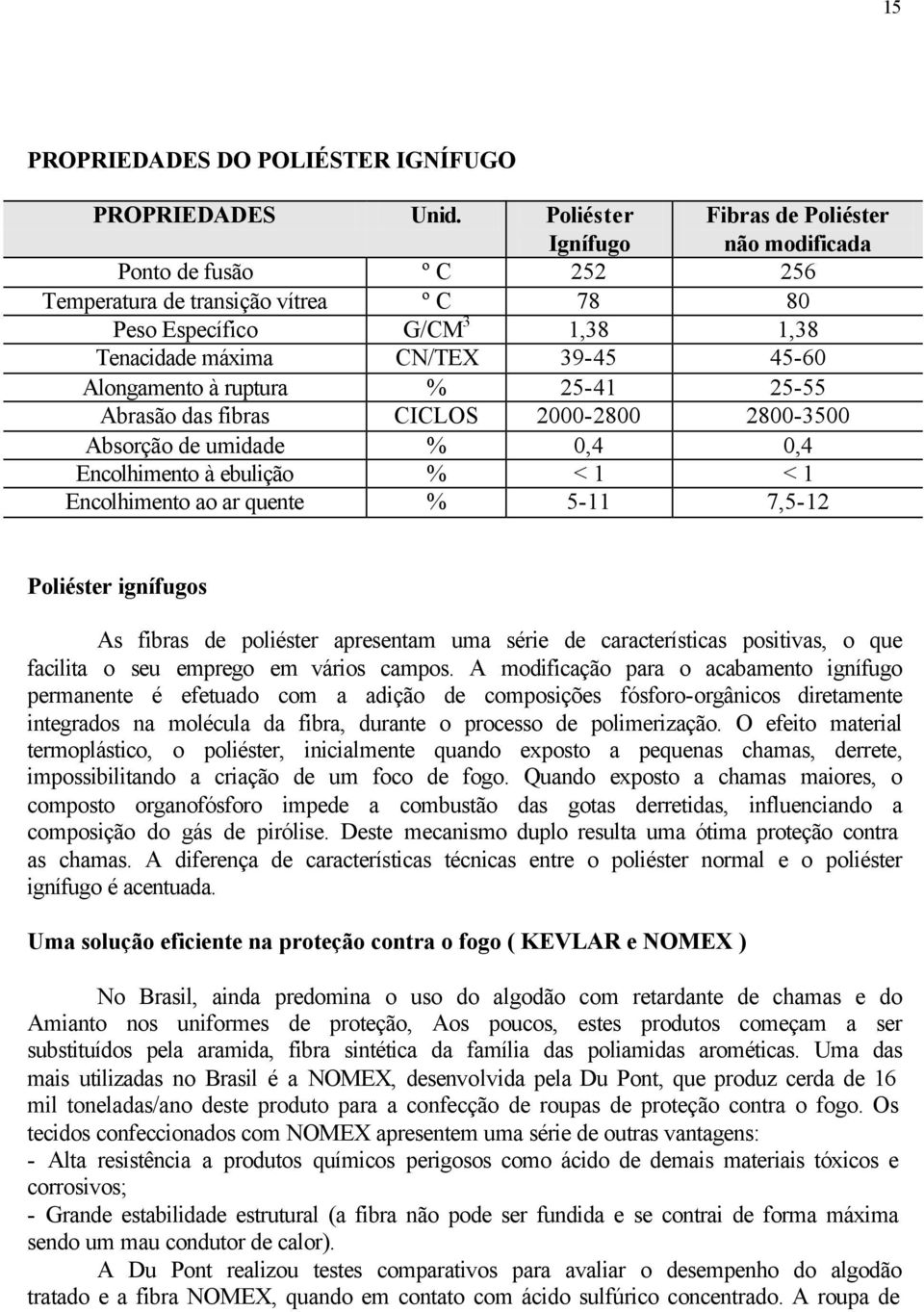 Alongamento à ruptura % 25-41 25-55 Abrasão das fibras CICLOS 2000-2800 2800-3500 Absorção de umidade % 0,4 0,4 Encolhimento à ebulição % < 1 < 1 Encolhimento ao ar quente % 5-11 7,5-12 Poliéster