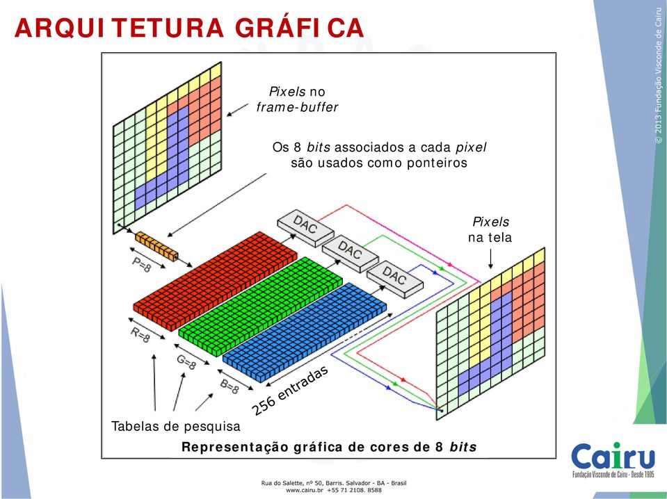 como ponteiros Pixels na tela Tabelas de