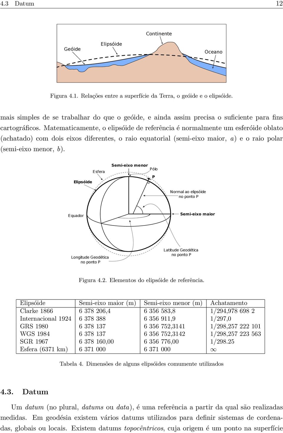 Matematicamente, o elipsóide de referência é normalmente um esferóide oblato (achatado) com dois eixos diferentes, o raio equatorial (semi-eixo maior, a) e o raio polar (semi-eixo menor, b).