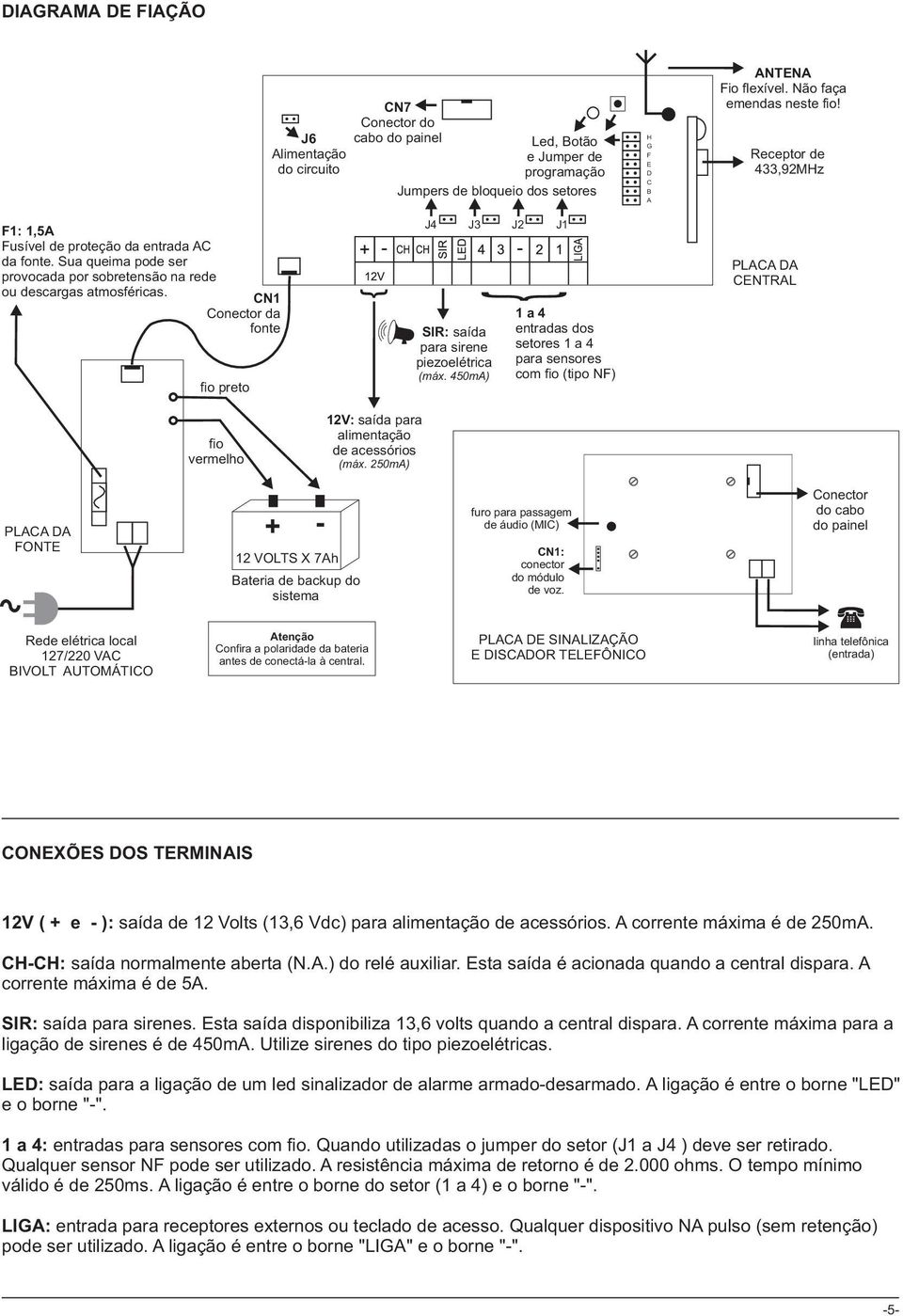 CN1 Conector da fonte fio preto J4 J3 SIR: saída para sirene piezoelétrica (máx.