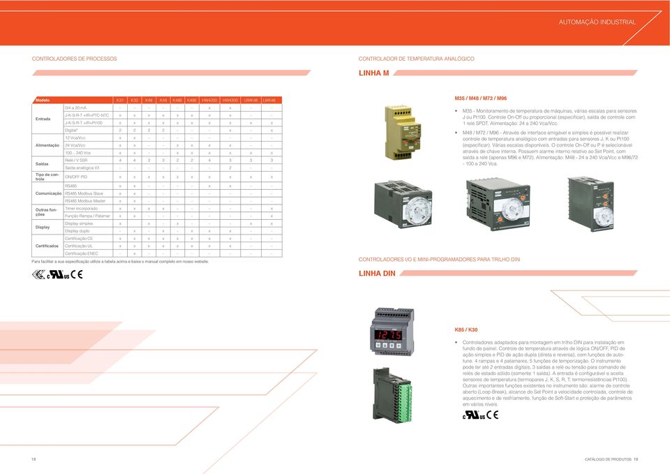 .. 240 Vca x x - - x x x x x x Relé / V SSR 4 4 3 3 2 2 4 3 3 3 Saída analógica V/I - - - - - - - 2 - - ON/OFF PID x x x x x x x x x x RS485 x x - - - - x x - - RS485 Modbus Slave x x - - - - - - - -