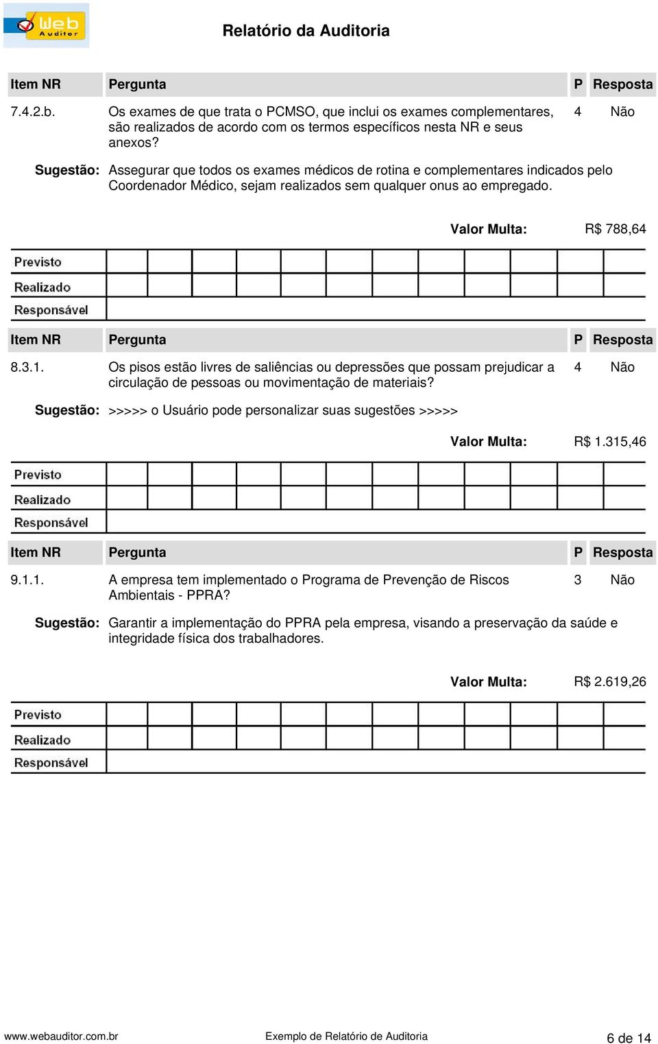 Os pisos estão livres de saliências ou depressões que possam prejudicar a circulação de pessoas ou movimentação de materiais?