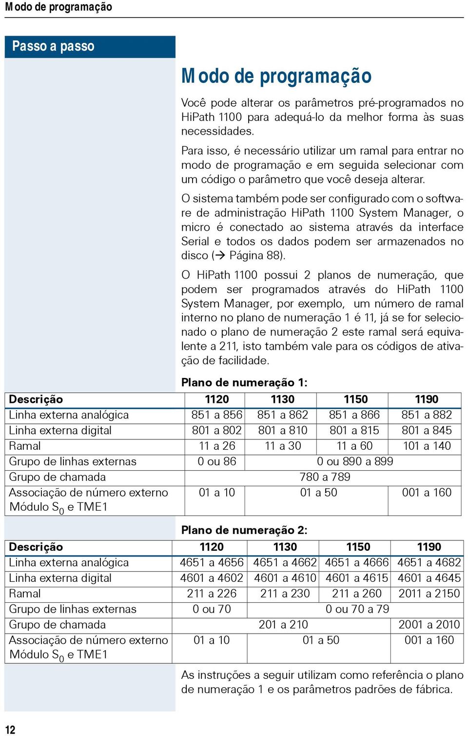 O sistema também pode ser configurado com o software de administração HiPath 1100 System Manager, o micro é conectado ao sistema através da interface Serial e todos os dados podem ser armazenados no