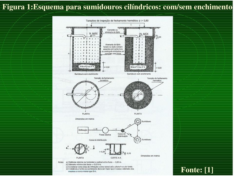 cilíndricos: