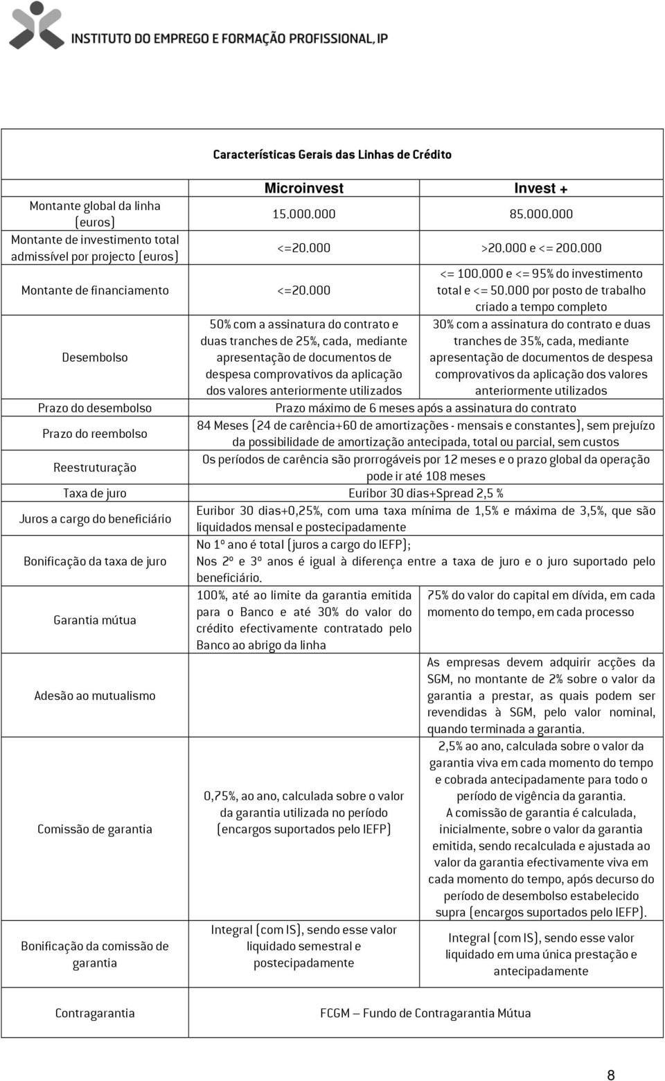 000 50% com a assinatura do contrato e duas tranches de 25%, cada, mediante apresentação de documentos de despesa comprovativos da aplicação dos valores anteriormente utilizados <= 100.