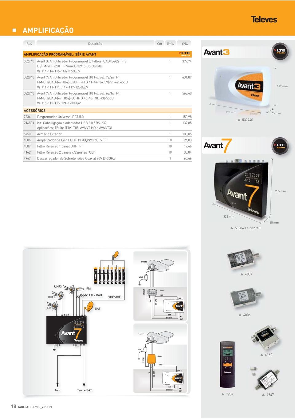 ..117-117-123dBµV 532940 Avant 7: Amplificador Programável (10 Filtros). 6e/1s F : 1 568,40 FM-BIII/DAB-(47...862)-3UHF G 45-48-(40...43)-55dB Vs 115-115-115.