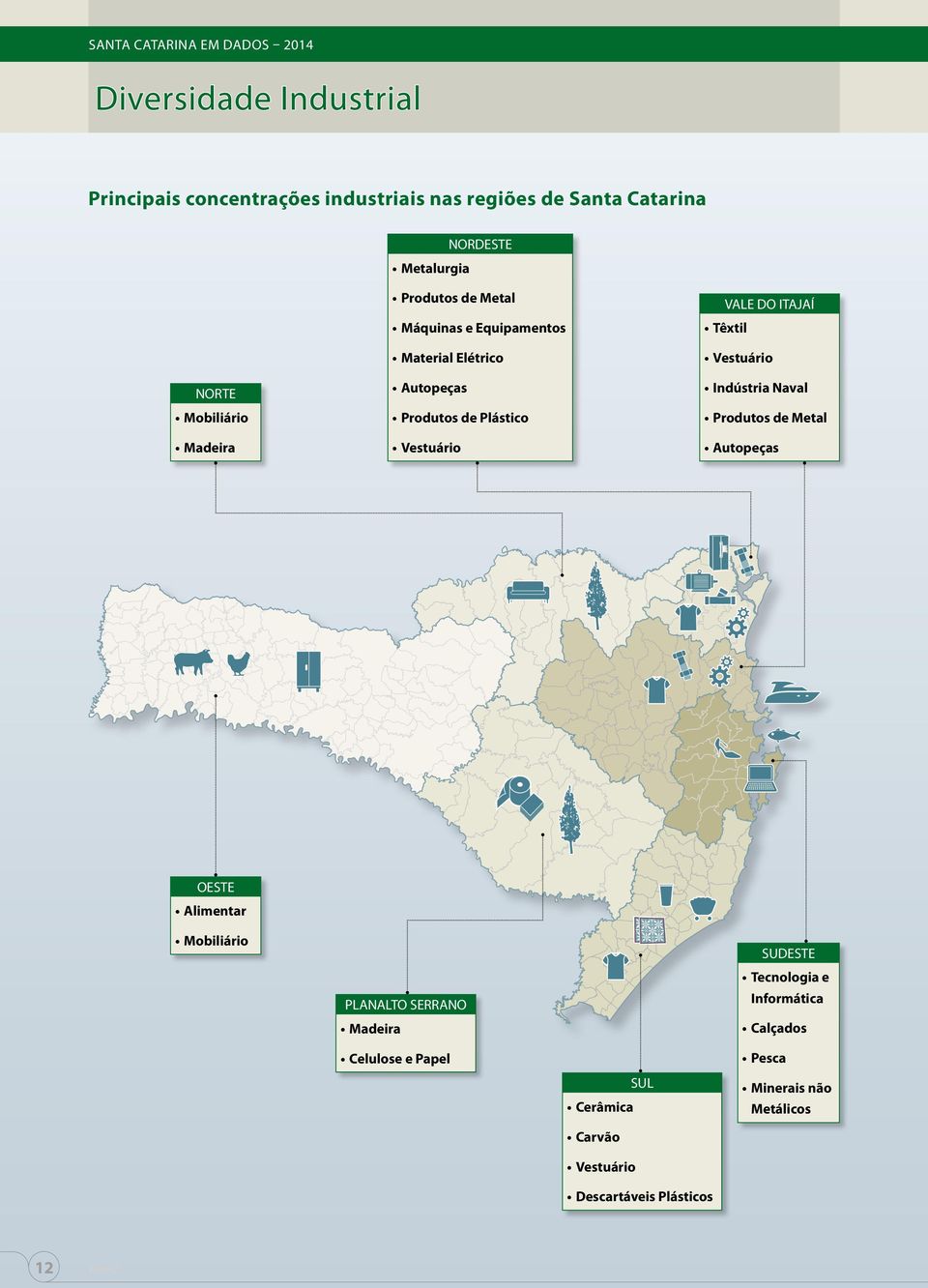 Têxtil Vestuário Indústria Naval Produtos de Metal Autopeças OESTE Alimentar Mobiliário PLANALTO SERRANO Madeira SUDESTE