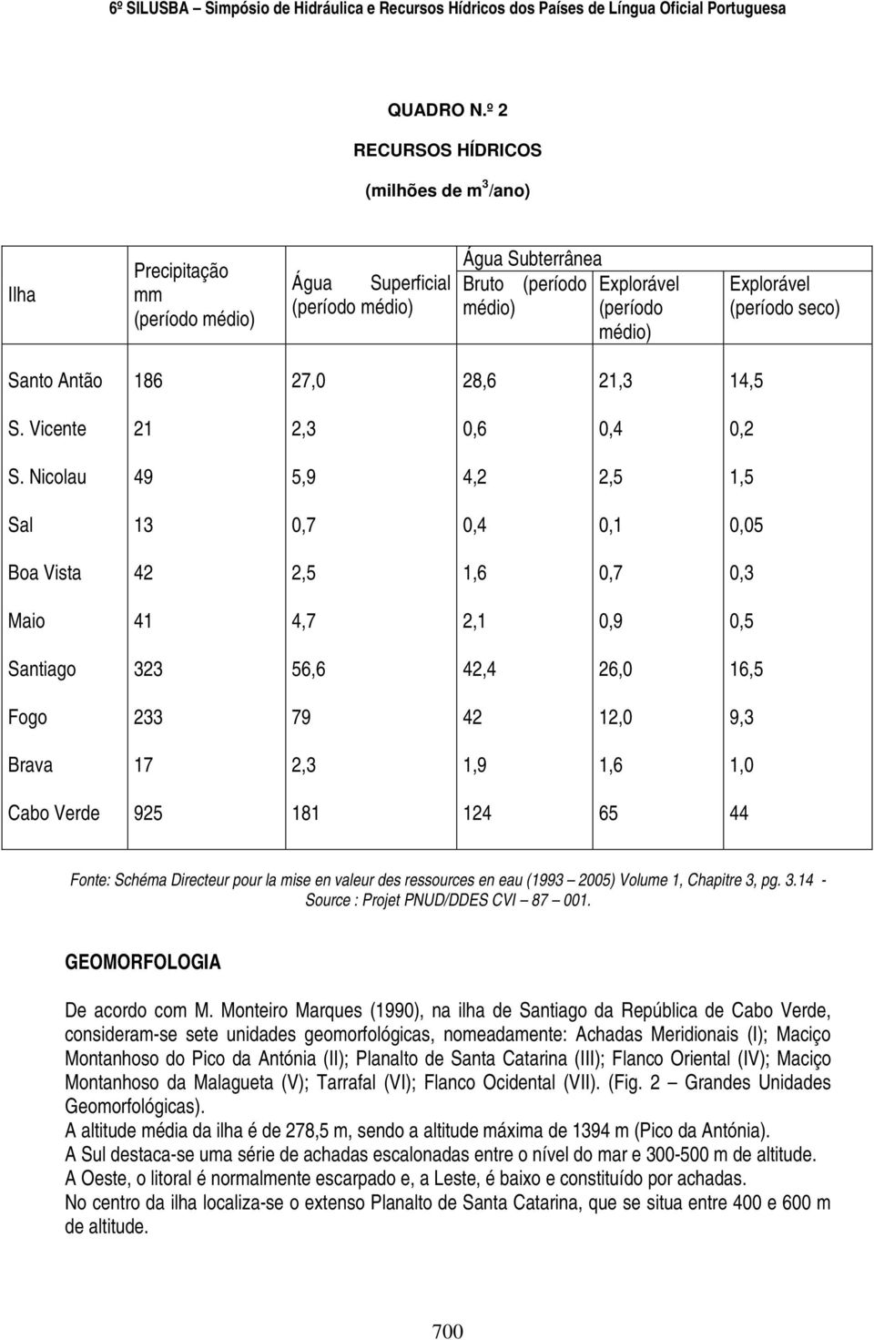 seco) Santo Antão 186 27,0 28,6 21,3 14,5 S. Vicente 21 2,3 0,6 0,4 0,2 S.