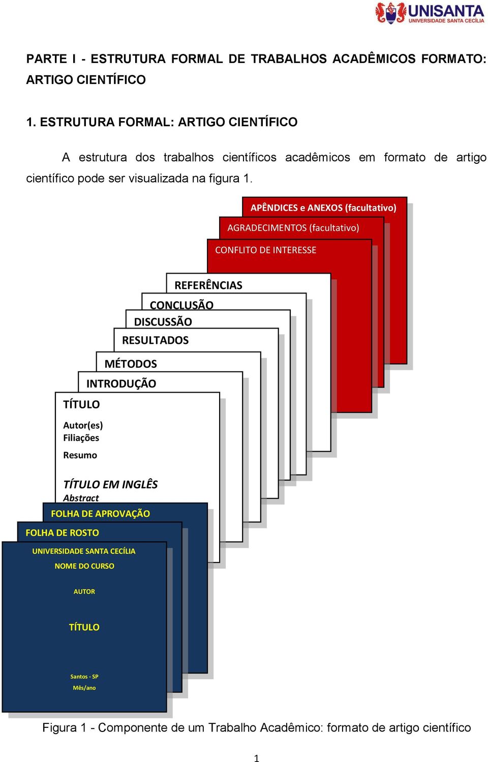 APÊNDICES e ANEXOS (facultativo) AGRADECIMENTOS (facultativo) CONFLITO DE INTERESSE TÍTULO Autor(es) Filiações Resumo REFERÊNCIAS CONCLUSÃO DISCUSSÃO