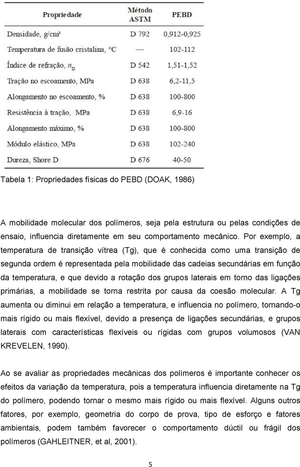 a rotação dos grupos laterais em torno das ligações primárias, a mobilidade se torna restrita por causa da coesão molecular.