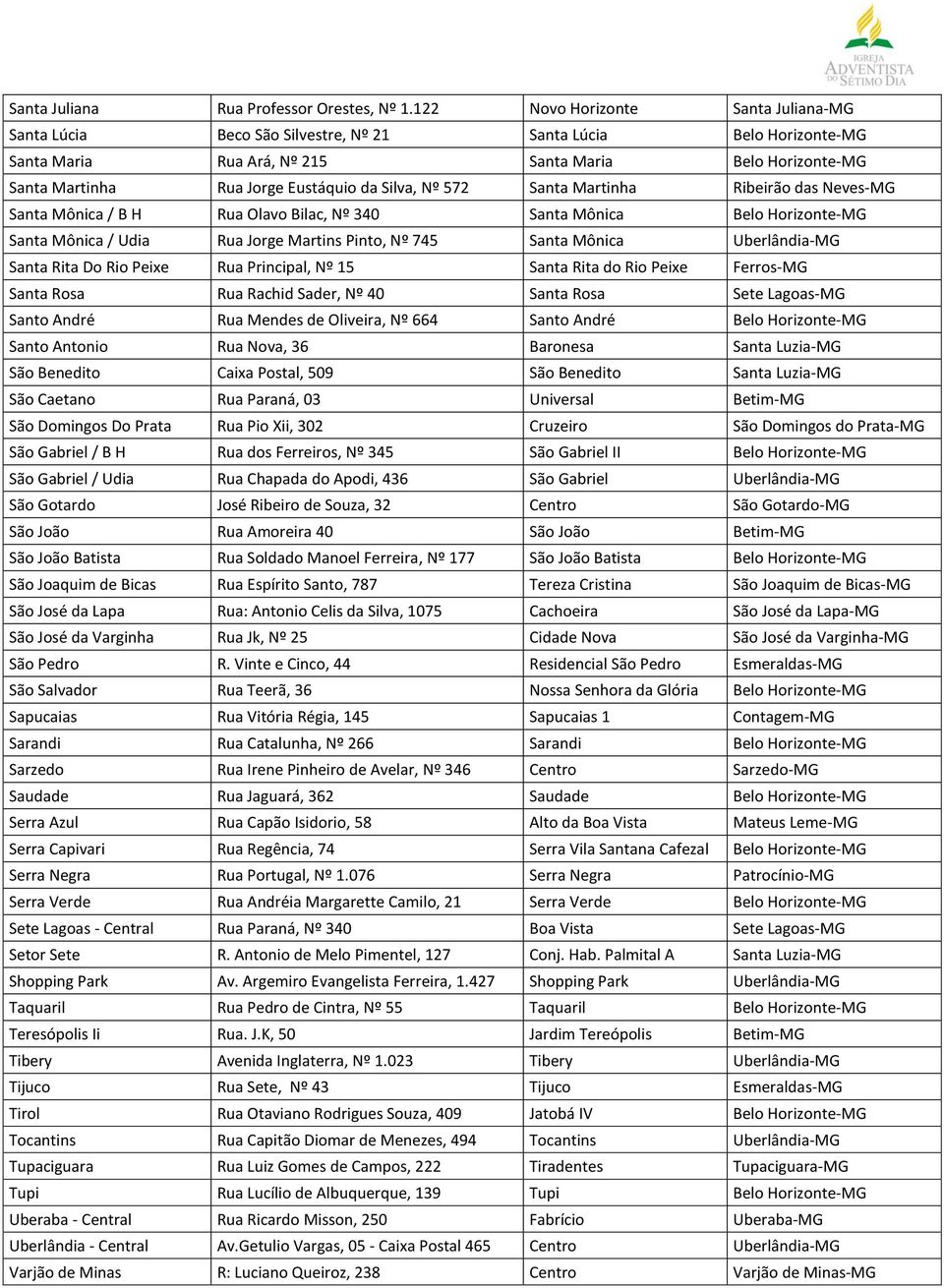 Silva, Nº 572 Santa Martinha Ribeirão das Neves-MG Santa Mônica / B H Rua Olavo Bilac, Nº 340 Santa Mônica Belo Horizonte-MG Santa Mônica / Udia Rua Jorge Martins Pinto, Nº 745 Santa Mônica