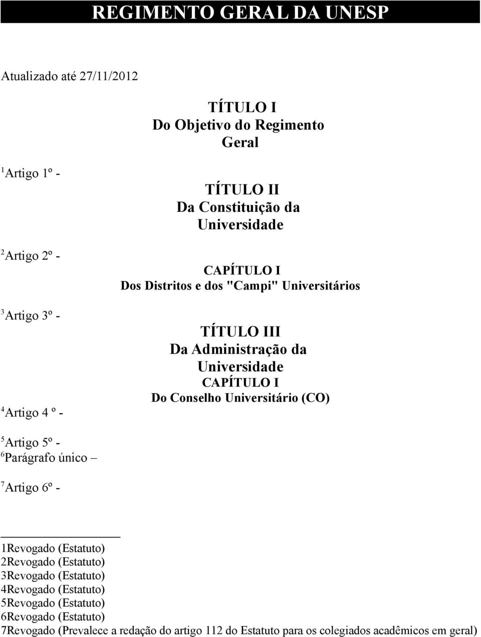 Universidade CAPÍTULO I Do Conselho Universitário (CO) 5 Artigo 5º - 6 Parágrafo único 7 Artigo 6º - 1Revogado (Estatuto) 2Revogado (Estatuto) 3Revogado