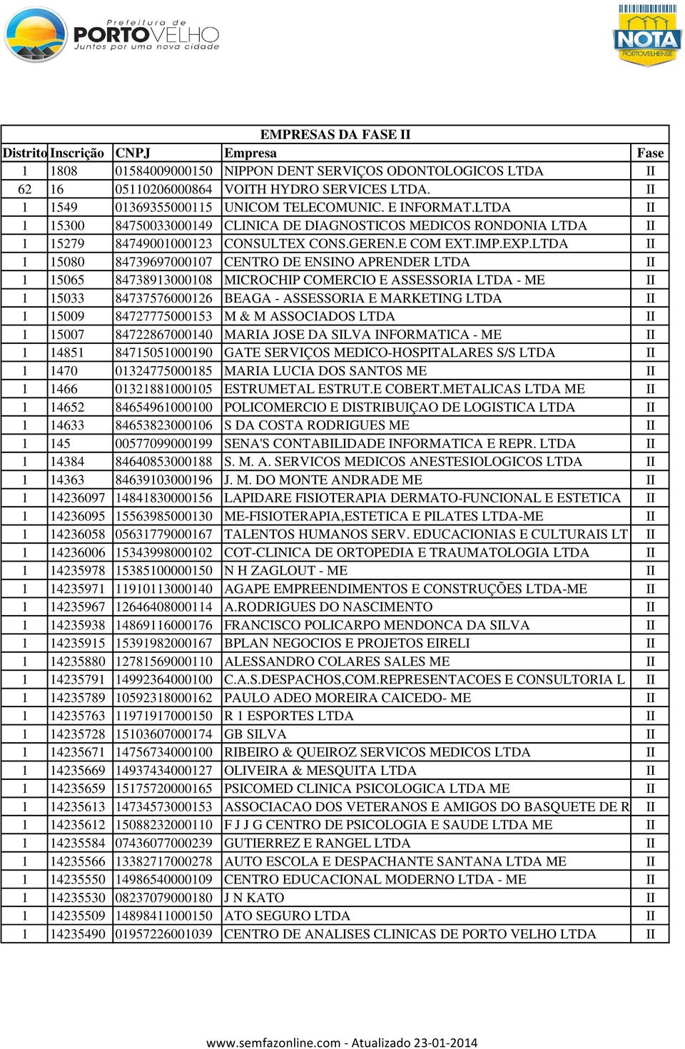 LTDA II 1 15080 84739697000107 CENTRO DE ENSINO APRENDER LTDA II 1 15065 84738913000108 MICROCHIP COMERCIO E ASSESSORIA LTDA - ME II 1 15033 84737576000126 BEAGA - ASSESSORIA E MARKETING LTDA II 1