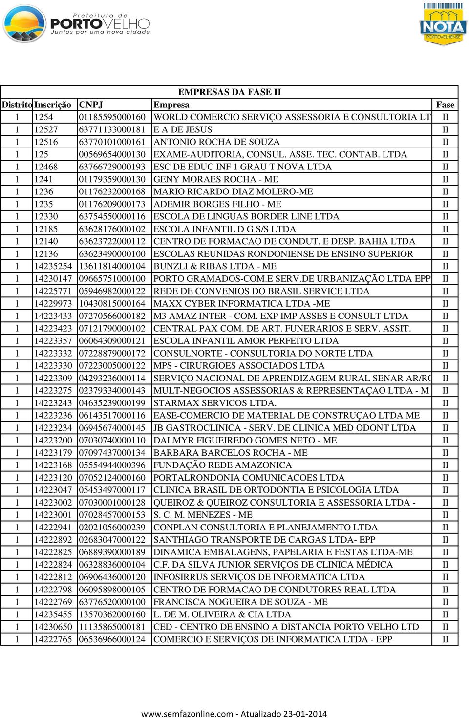 LTDA II 1 12468 63766729000193 ESC DE EDUC INF 1 GRAU T NOVA LTDA II 1 1241 01179359000130 GENY MORAES ROCHA - ME II 1 1236 01176232000168 MARIO RICARDO DIAZ MOLERO-ME II 1 1235 01176209000173 ADEMIR