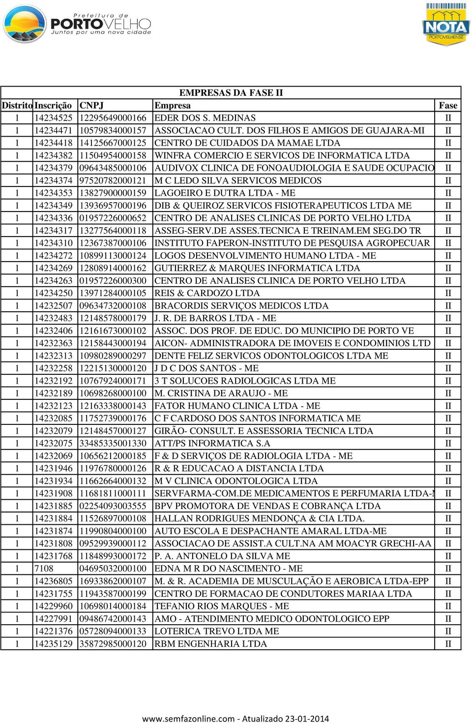 09643485000106 AUDIVOX CLINICA DE FONOAUDIOLOGIA E SAUDE OCUPACIO II 1 14234374 97520782000121 M C LEDO SILVA SERVICOS MEDICOS II 1 14234353 13827900000159 LAGOEIRO E DUTRA LTDA - ME II 1 14234349