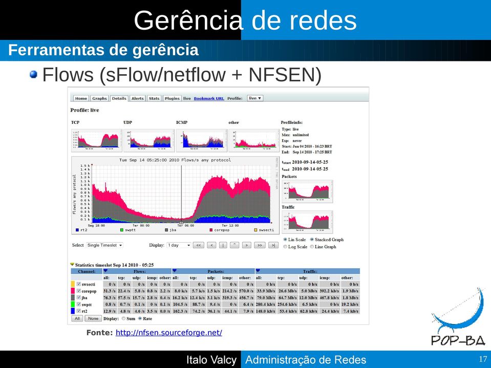 Flows (sflow/netflow +