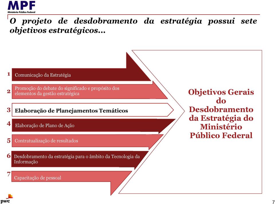 Objetivos Gerais do 3 Elaboração de Planejamentos Temáticos Desdobramento da Estratégia do Ministério Público Federal