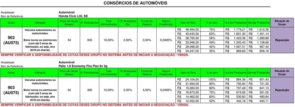 067,51 R$ 967,40 R$ 24.247,00 35% R$ 889,60 R$ 806,18 903 Prazo do 34 300 10,00% 2,00% 3,50% R$ 24.104,00 100% R$ 884,36 R$ 801,43 R$ 21.