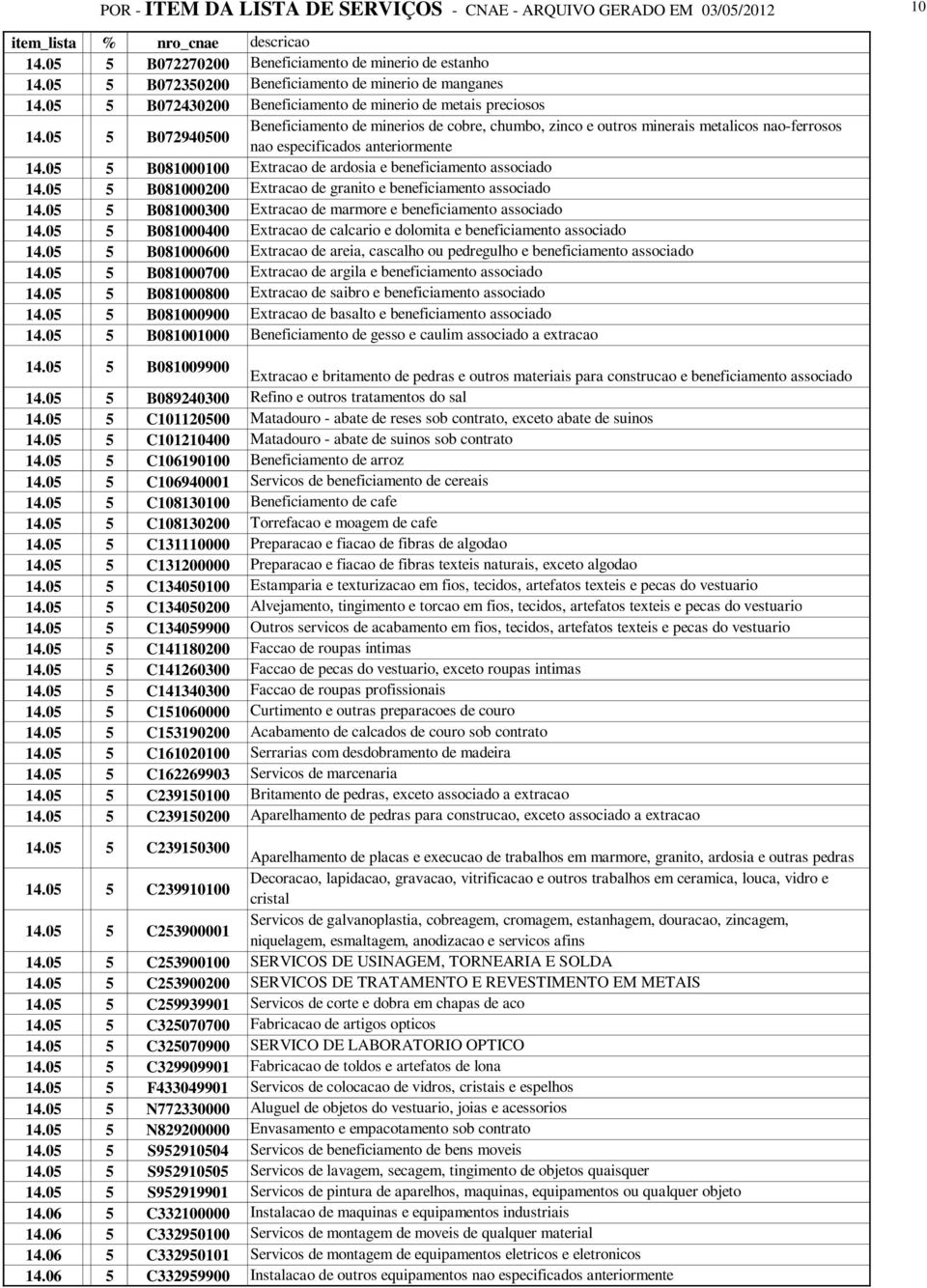 05 5 B072940500 Beneficiamento de minerios de cobre, chumbo, zinco e outros minerais metalicos nao-ferrosos nao especificados anteriormente 14.