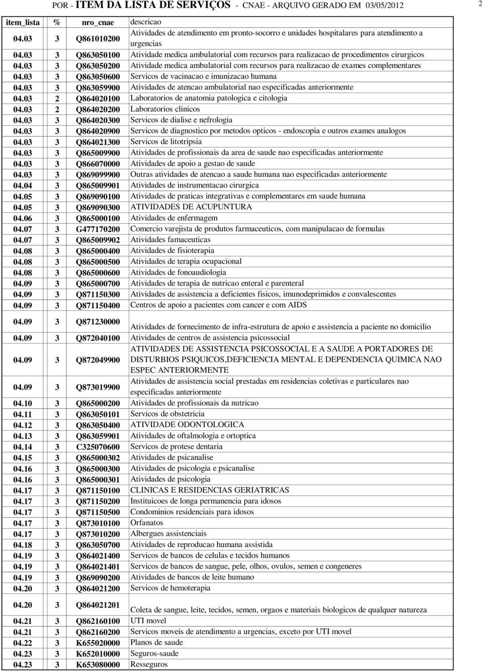 03 3 Q863050200 Atividade medica ambulatorial com recursos para realizacao de exames complementares 04.03 3 Q863050600 Servicos de vacinacao e imunizacao humana 04.