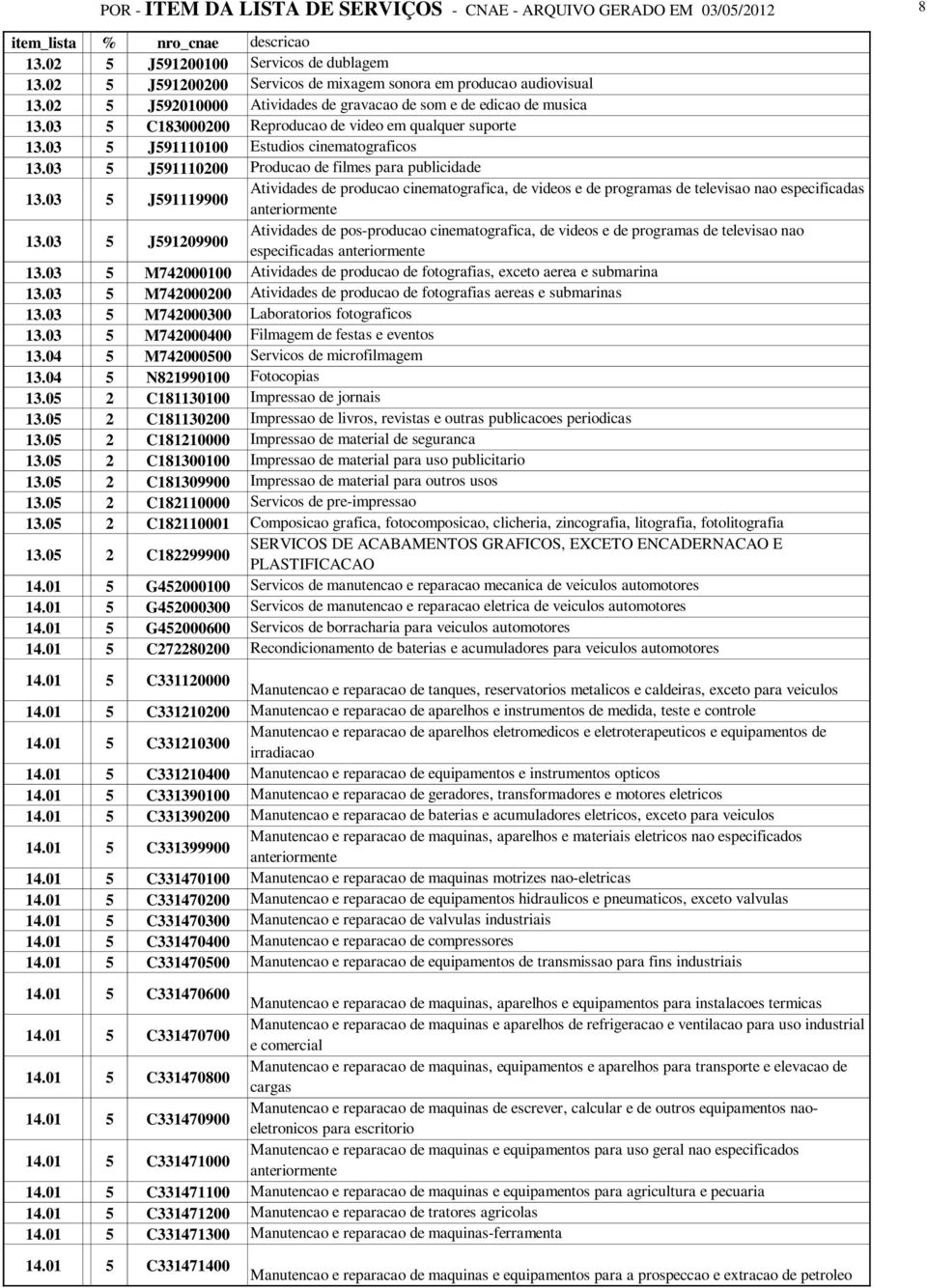 03 5 J591110200 Producao de filmes para publicidade 13.03 5 J591119900 Atividades de producao cinematografica, de videos e de programas de televisao nao especificadas anteriormente 13.