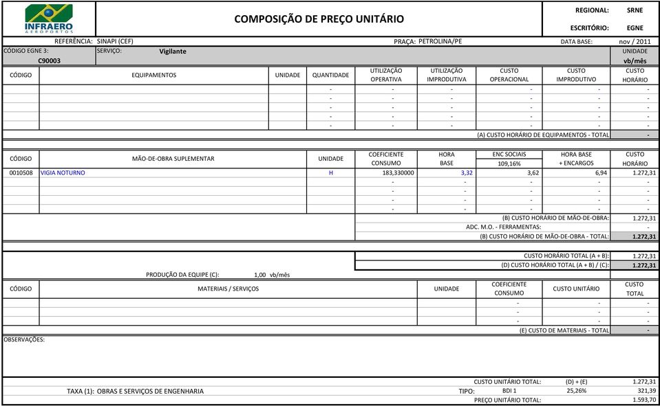 272,31 (B) HORÁRIO DE MÃODEOBRA: ADC. M.O. FERRAMENTAS: (B) HORÁRIO DE MÃODEOBRA : 1.272,31 1.