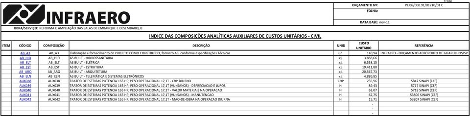 UNID UNITÁRIO REFERÊNCIA AB_A3 AB_A3 Elaboração e fornecimento de PROJETO COMO CONSTRUÍDO, formato A3, conforme especificações Técnicas.