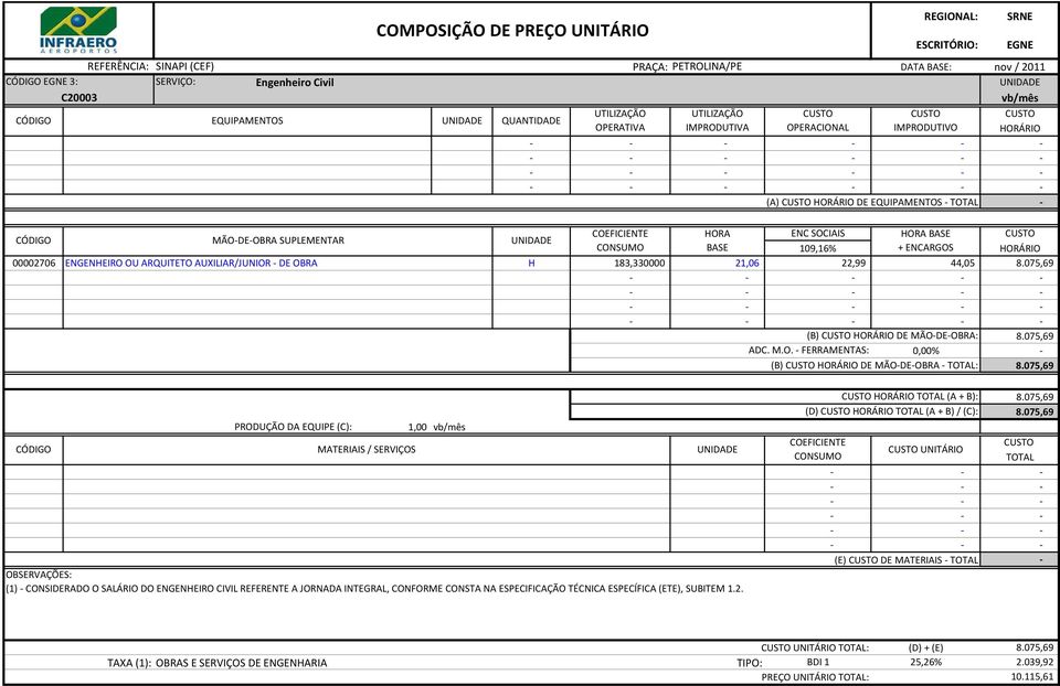 075,69 PRODUÇÃO DA EQUIPE (C): 1,00 vb/mês (1) CONSIDERADO O SALÁRIO DO ENGENHEIRO CIVIL REFERENTE A JORNADA INTEGRAL, CONFORME CONSTA NA ESPECIFICAÇÃO TÉCNICA ESPECÍFICA (ETE), SUBITEM 1.2.