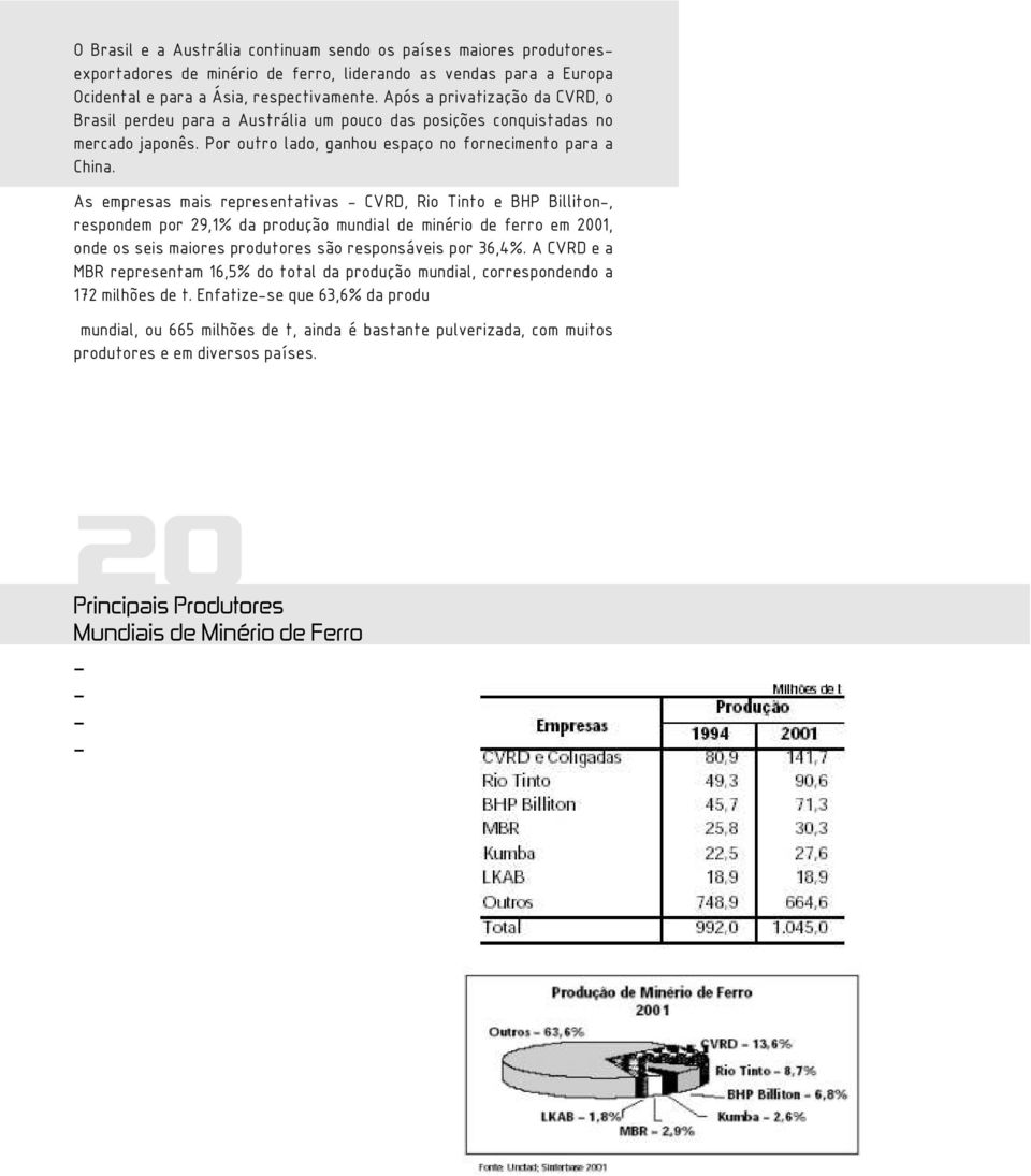 As empresas mais representativas - CVRD, Rio Tinto e BHP Billiton-, respondem por 29,1% da produção mundial de minério de ferro em 2001, onde os seis maiores produtores são responsáveis por 36,4%.