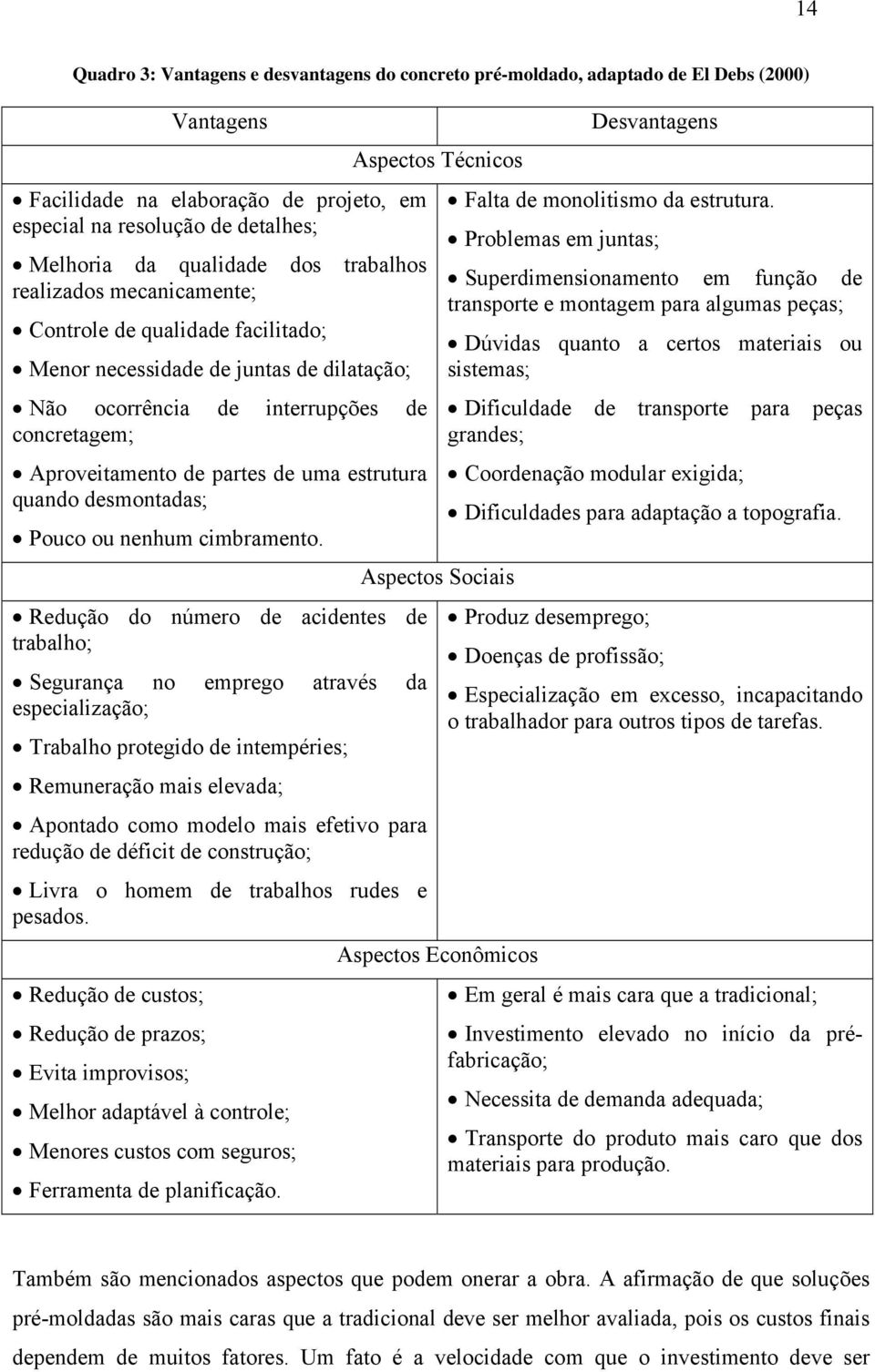 estrutura quando desmontadas; Pouco ou nenhum cimbramento.