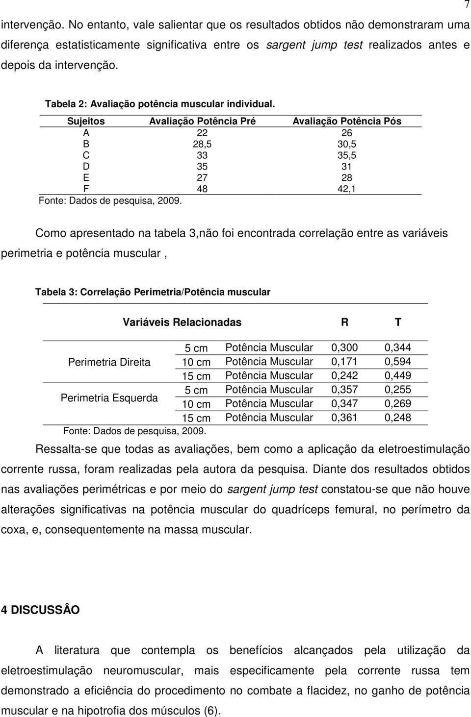 Como apresentado na tabela 3,não foi encontrada correlação entre as variáveis perimetria e potência muscular, Tabela 3: Correlação Perimetria/Potência muscular Variáveis Relacionadas R T 5 cm