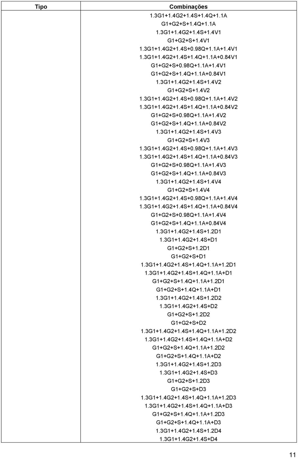 98Q+1.1A+1.4V3 G1+G2+S+1.4Q+1.1A+0.84V3 1.3G1+1.4G2+1.4S+1.4V4 G1+G2+S+1.4V4 1.3G1+1.4G2+1.4S+0.98Q+1.1A+1.4V4 1.3G1+1.4G2+1.4S+1.4Q+1.1A+0.84V4 G1+G2+S+0.98Q+1.1A+1.4V4 G1+G2+S+1.4Q+1.1A+0.84V4 1.