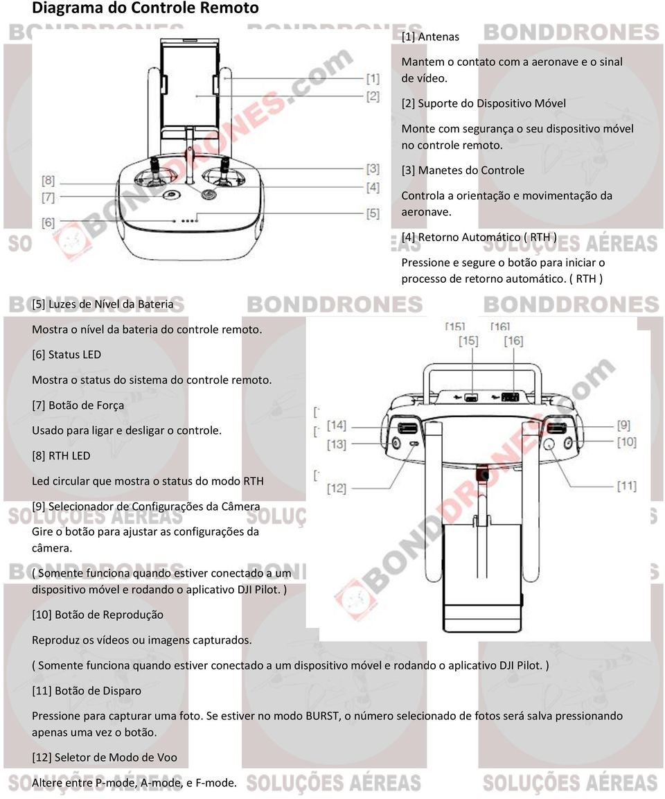 ( RTH ) [5] Luzes de Nível da Bateria Mostra o nível da bateria do controle remoto. [6] Status LED Mostra o status do sistema do controle remoto.