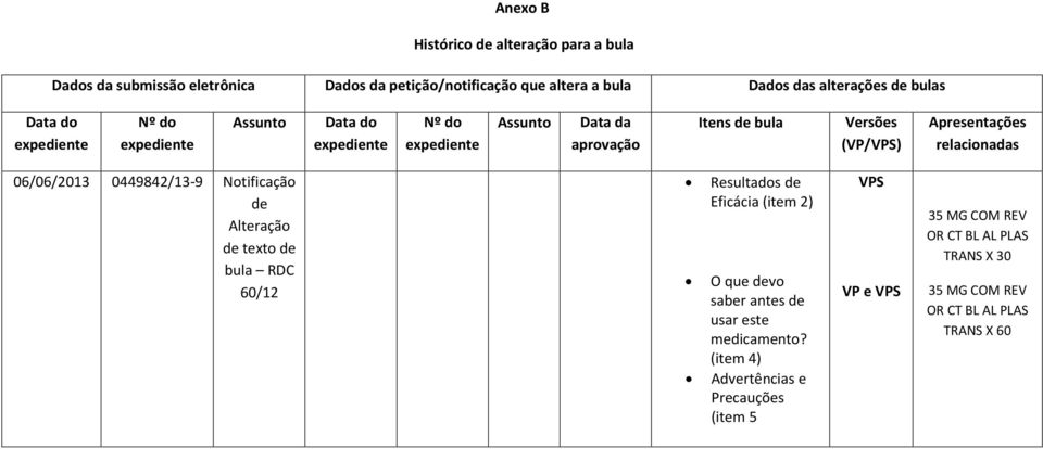 Versões (VP/VPS) Apresentações relacionadas 06/06/2013 0449842/13-9 Notificação Resultados