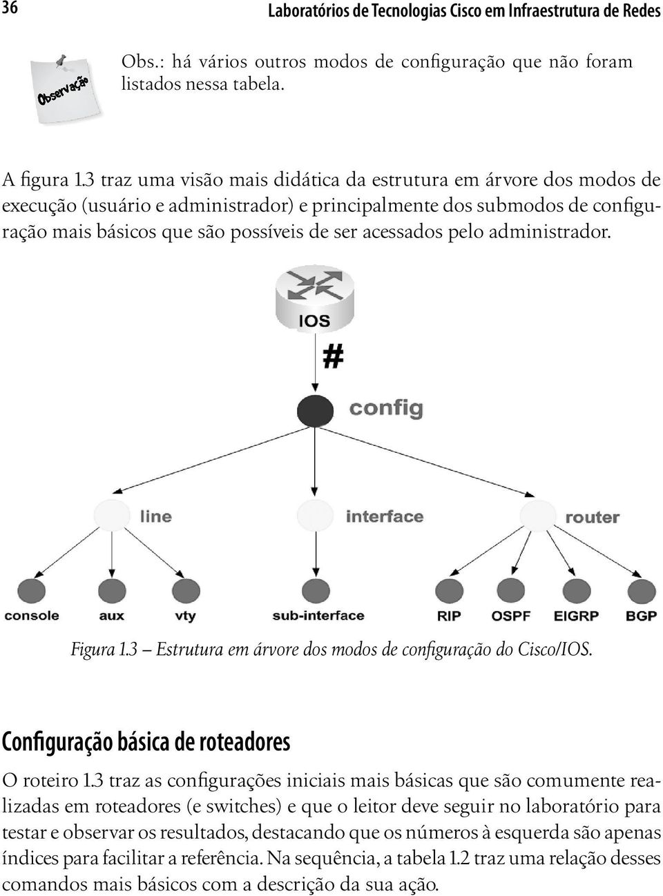 pelo administrador. Figura 1.3 Estrutura em árvore dos modos de configuração do Cisco/IOS. Configuração básica de roteadores O roteiro 1.