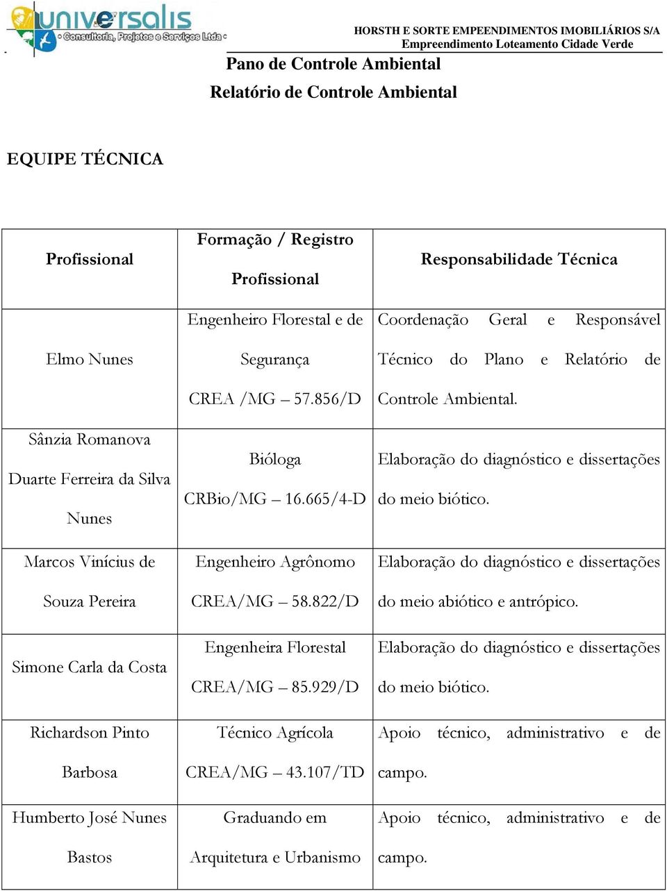 822/D Engenheira Florestal CREA/MG 85.929/D Técnico Agrícola CREA/MG 43.