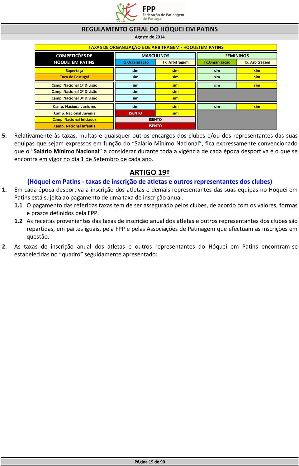 Nacional Iniciados Camp. Nacional Infantis TAXAS DE ORGANIZAÇÃO E DE ARBITRAGEM - HÓQUEI EM PATINS ISENTO ISENTO 5.