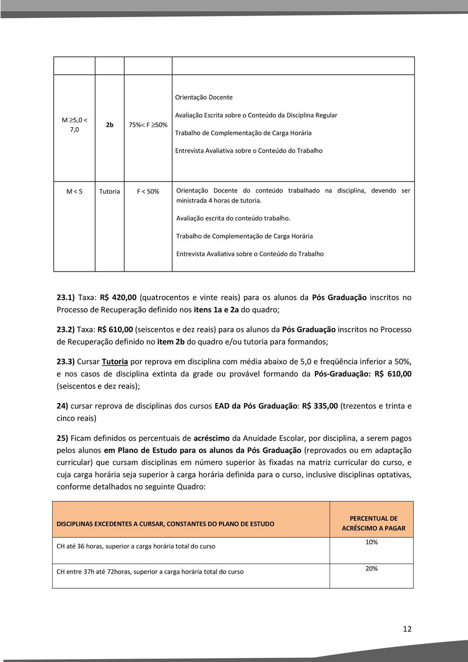 Trabalho de Complementação de Carga Horária Entrevista Avaliativa sobre o Conteúdo do Trabalho 23.