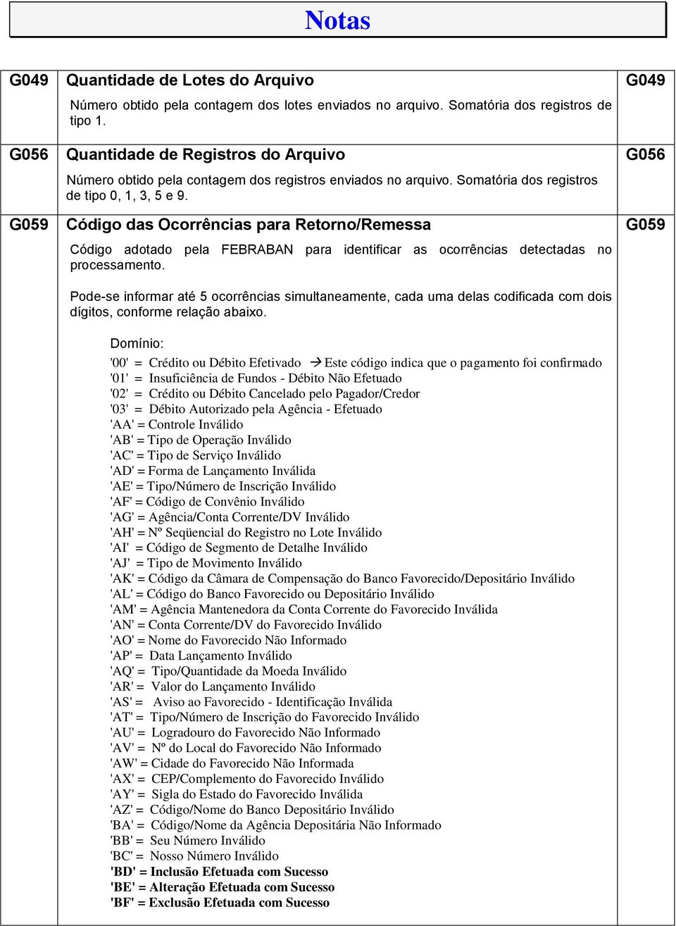 Código das Ocorrências para Retorno/Remessa Código adotado pela FEBRABAN para identificar as ocorrências detectadas no processamento.